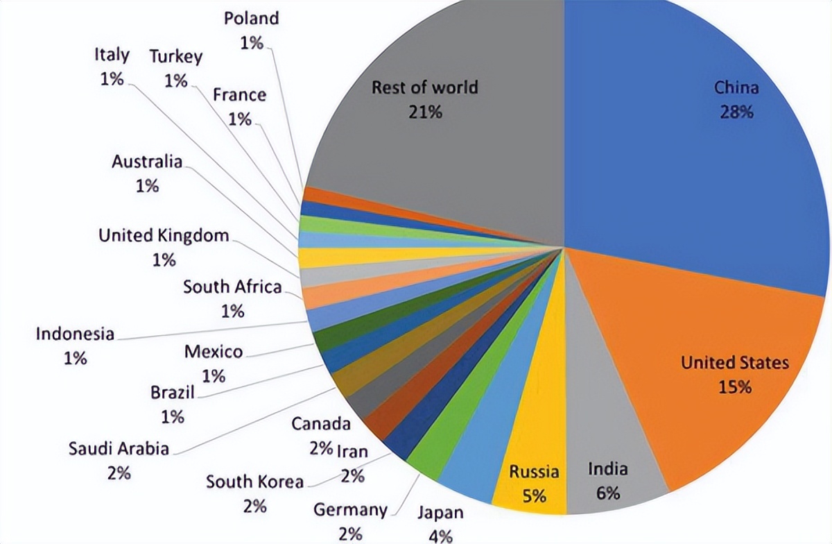 纳米材料与太阳能利用,纳米技术在新能源领域的应用研究