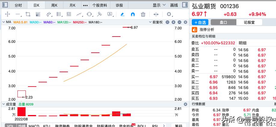 近10个交易日涨幅最大的股票,2018年涨幅最大的前10只股票
