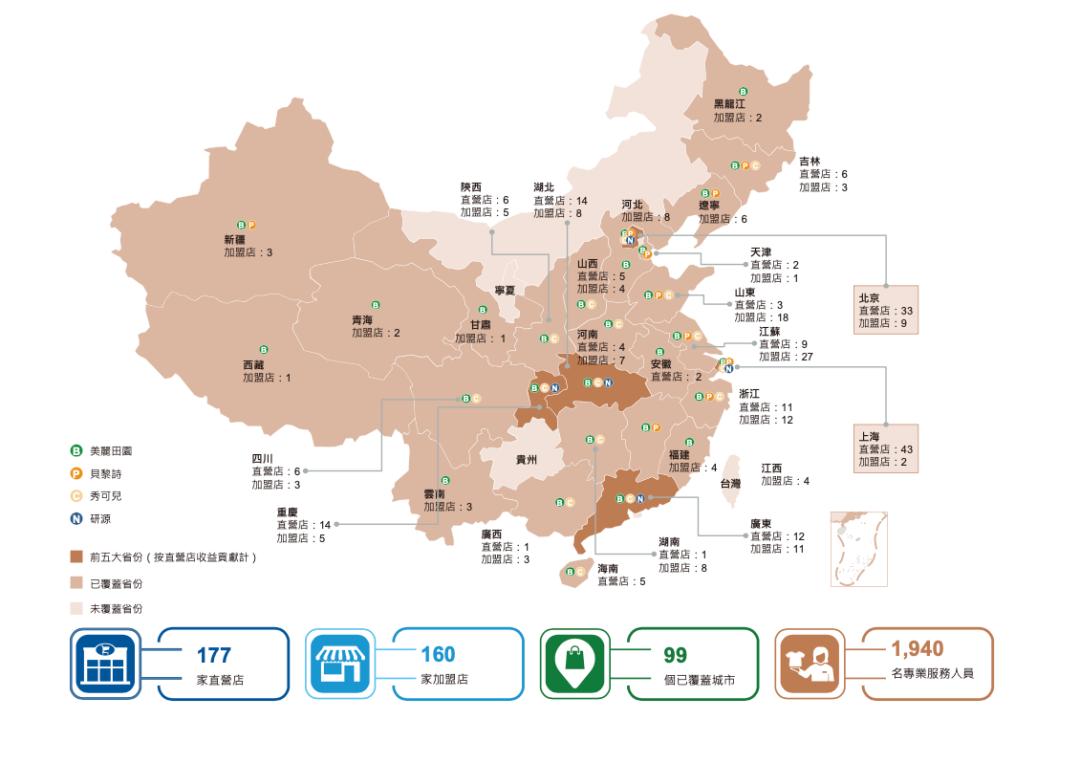国内美容连锁龙头「美丽田园」递表港交所，拥有177个门店