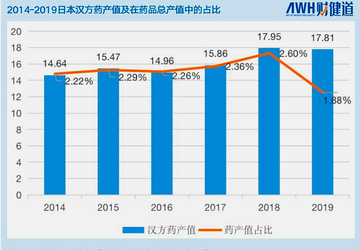 日本在中国的中药种植基地有多少,日本收购中国百年中药企业