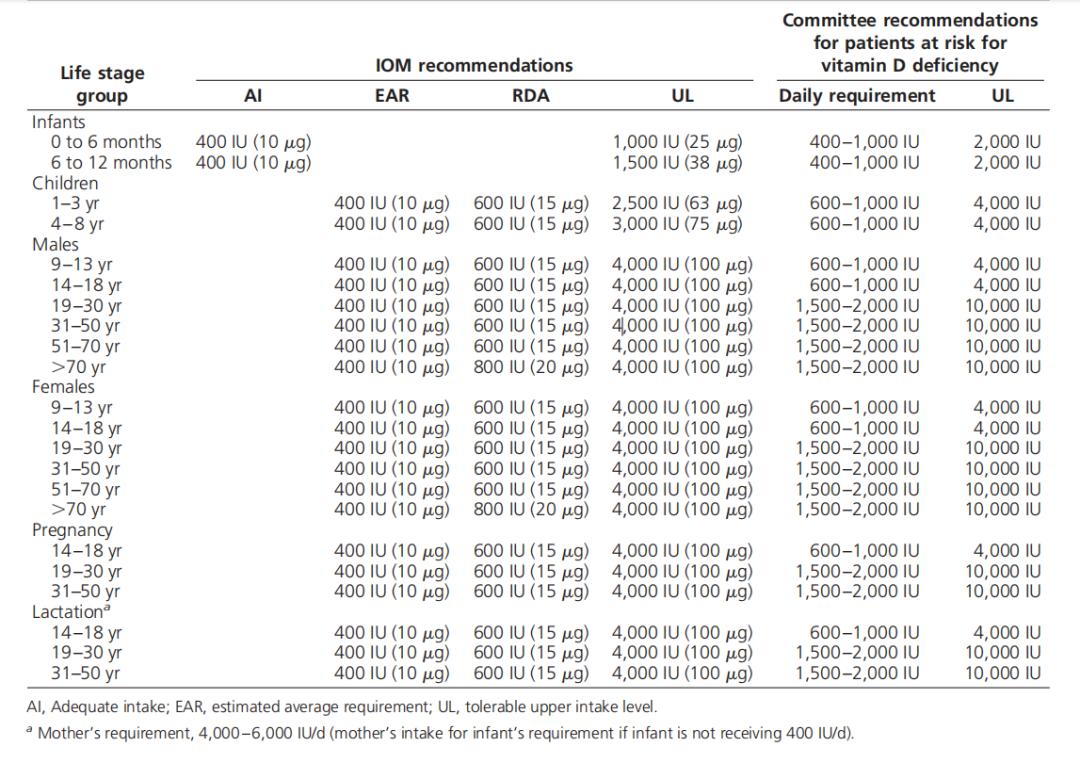 维生素D缺乏怎么补最快最有效,维生素d缺乏症时怎么预防o型腿