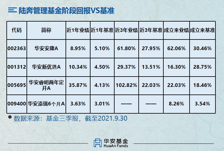 2021盘点丨解密华安的2位“稳定型能手”