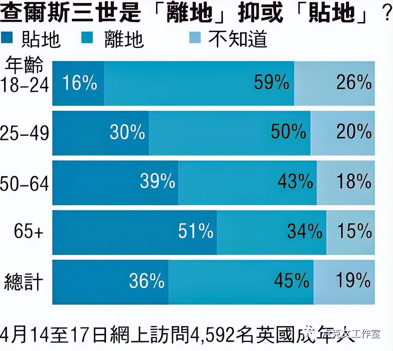 英国王室的故事,英国王室风水故事