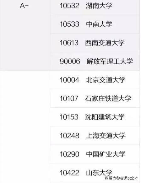 大连理工的土木研究生怎样,报考土木工程怎么选科