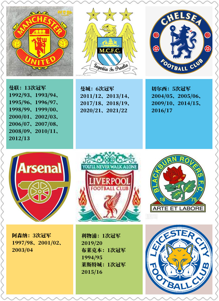 英超转播费总收入,英超联赛转播
