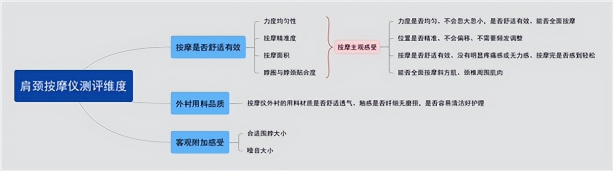 颈椎按摩仪测评红黑榜最新,颈椎按摩仪测评双十一