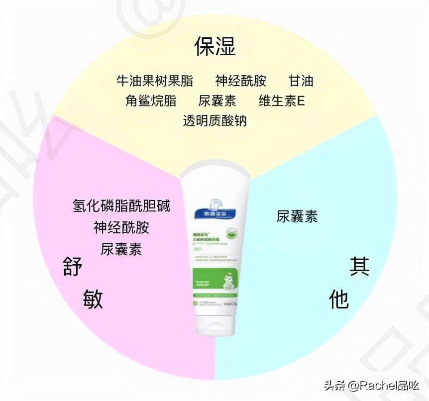 宝宝润肤推荐测评,测评婴儿护肤霜
