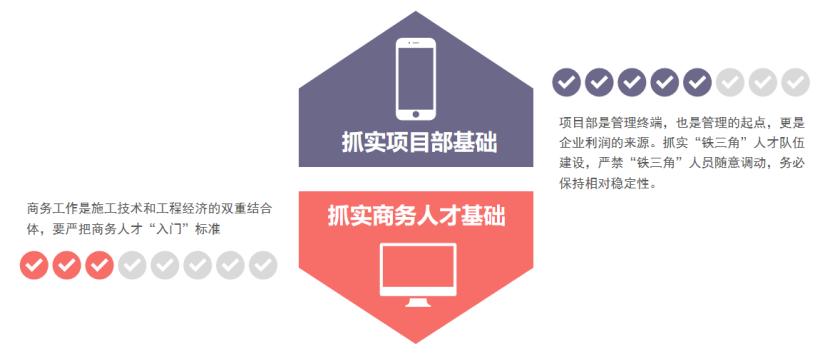 商务管理需细化,商务管理全过程及流程