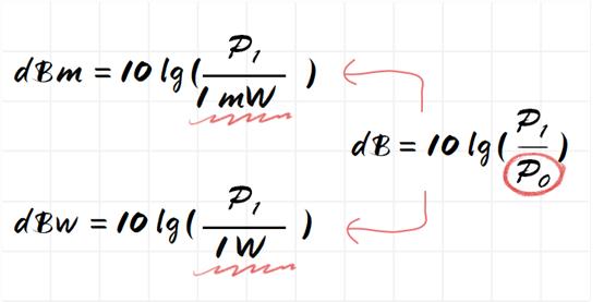 db到底是个什么概念,db块的含义是什么