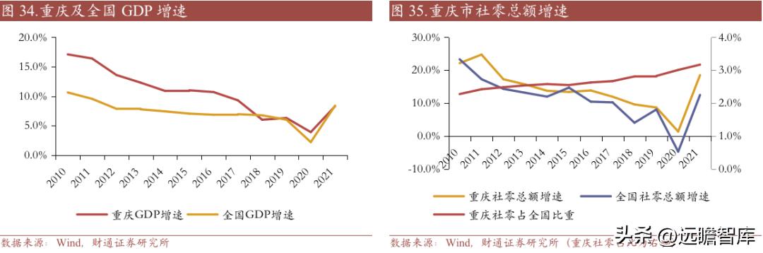 重庆百货转型,重庆百货转型升级