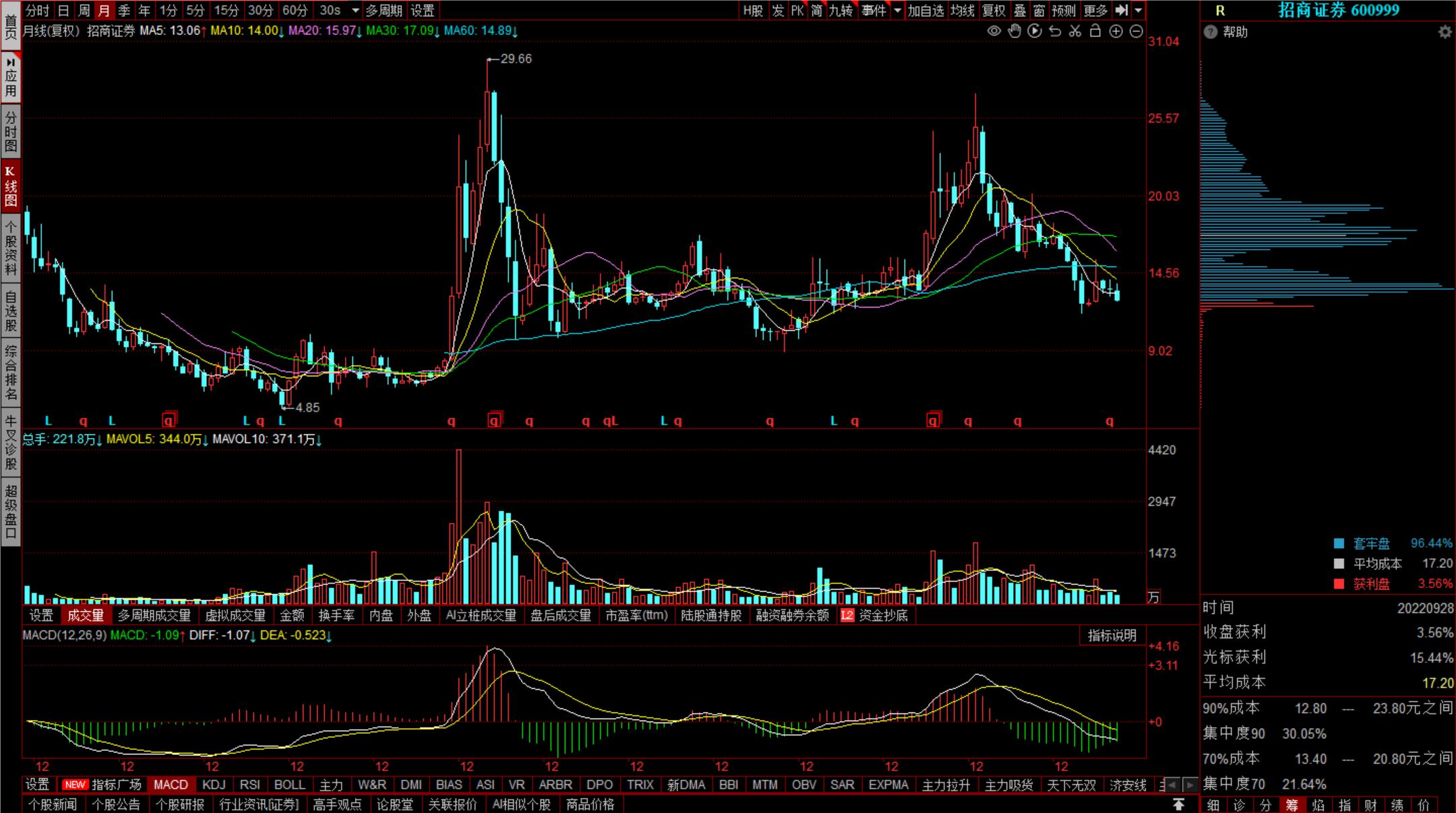 证券行业龙头股,证券行业龙头股公司