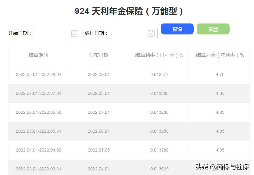 2024各保险公司万能账户利率对比,2021年各保险公司万能账户利率
