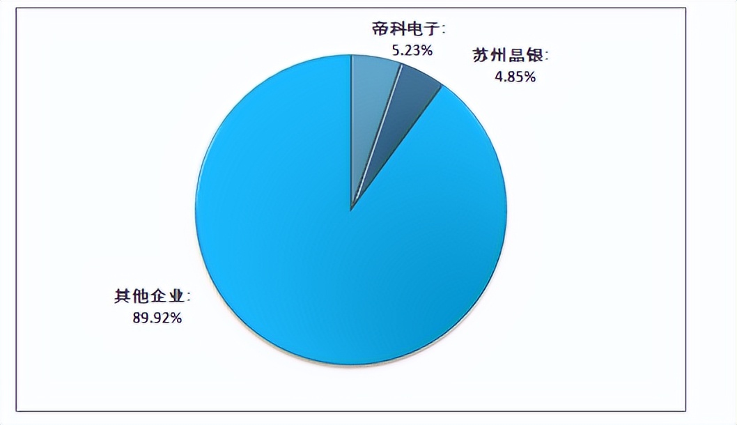 银粉市场的现状与前景,苏州导电银浆市场状况