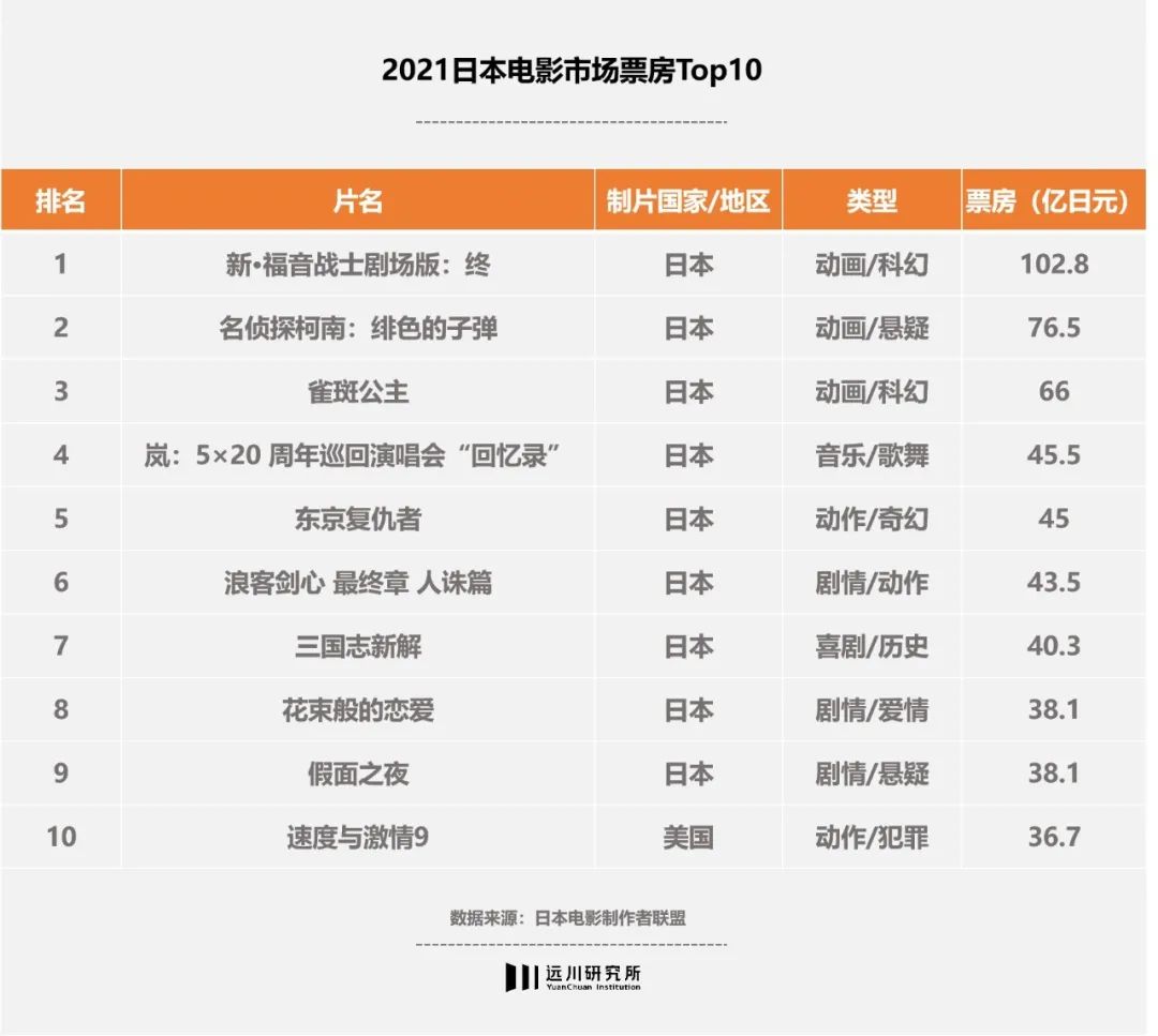 进口大片上映时间表,进口片引进流程