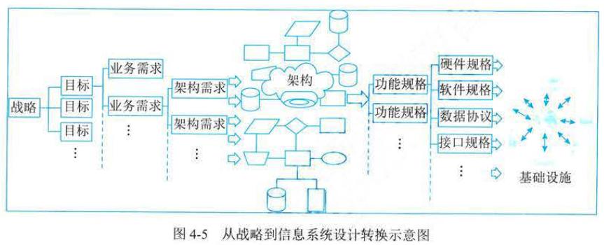 信息系统项目管理师第一章讲解,信息系统项目管理师章节知识点