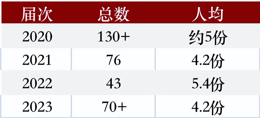 北京中学国际部课程体系,北京中学国际部怎样