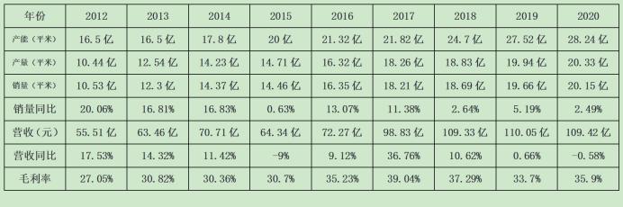 北新建材石膏板跟龙牌石膏板区别,北新建材的石膏板