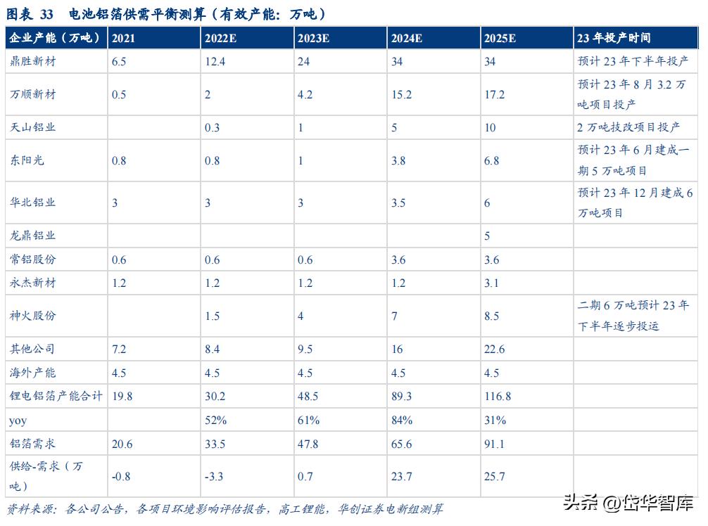 天山铝业集团电解铝公司,新疆天山铝业氧化铝项目