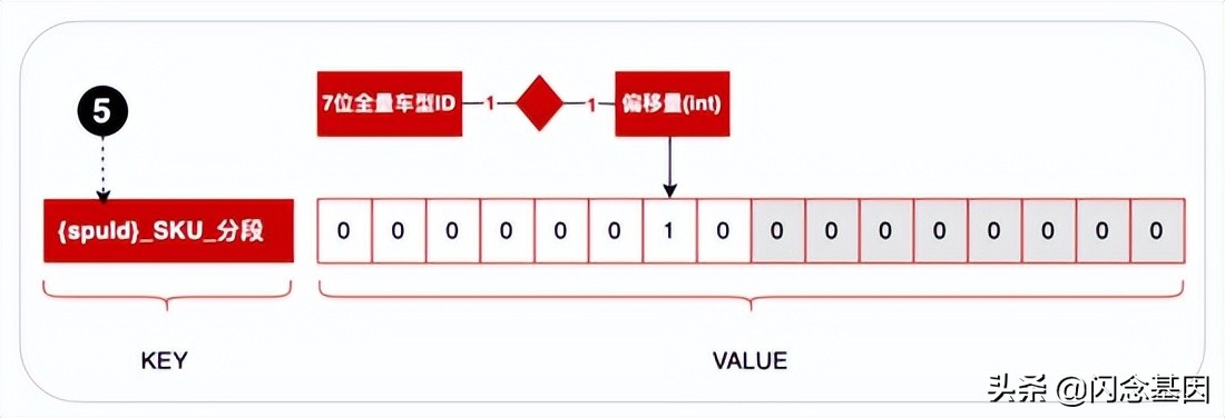 京东APP百亿级的车与商品关系数据检索实践