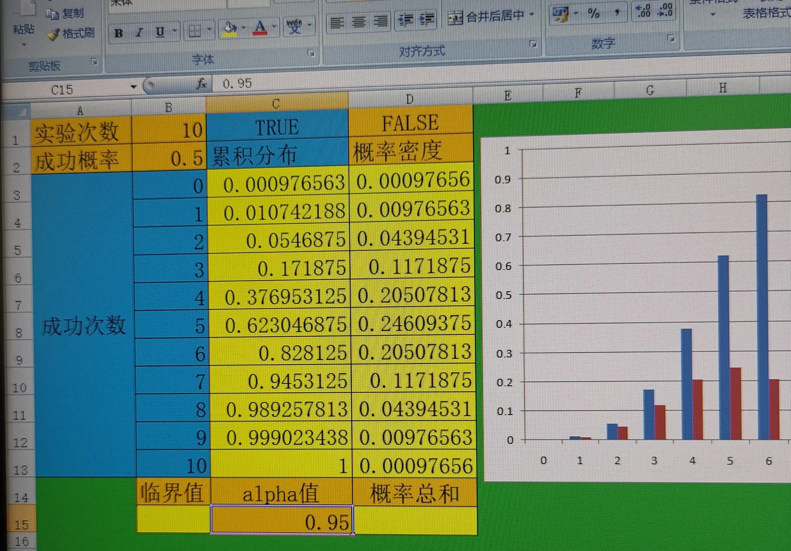 跟我学用OFFICE（28）——二项分布临界值（Critbinom）