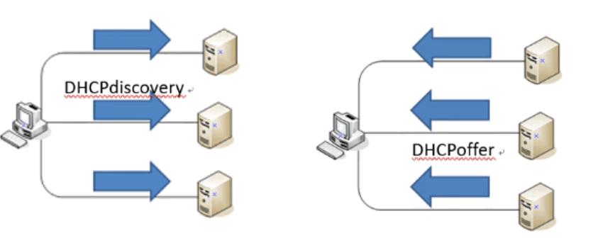 dhcp协议工作流程,dhcp协议的中文名称