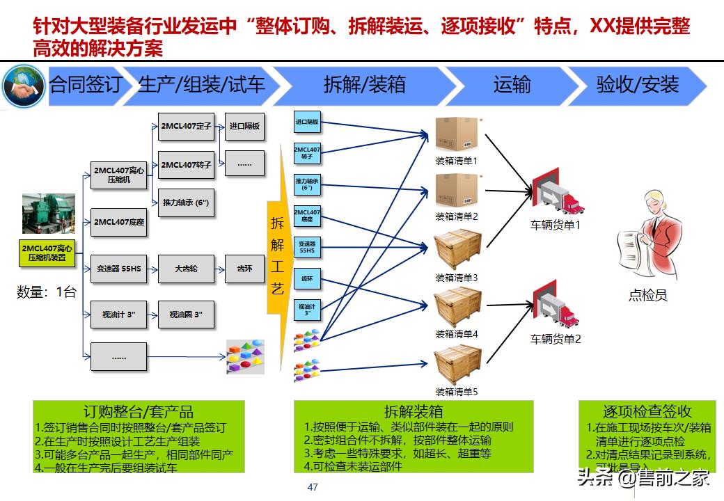 erp项目策划方案,erp年度改善方案