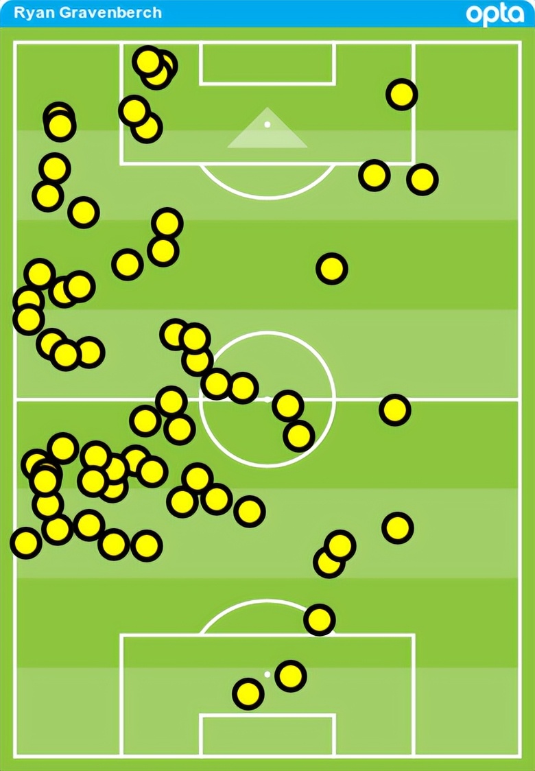 拜仁引进特施特根,拜仁新援格拉文贝尔奇