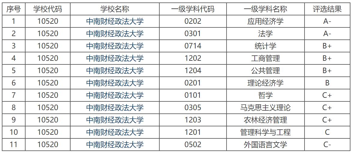 中南财经政法大学法学双一流,中南财经政法大学法学难考吗
