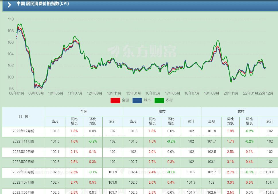 居民消费价格指数高好还是低好,中国居民医疗保健消费价格指数