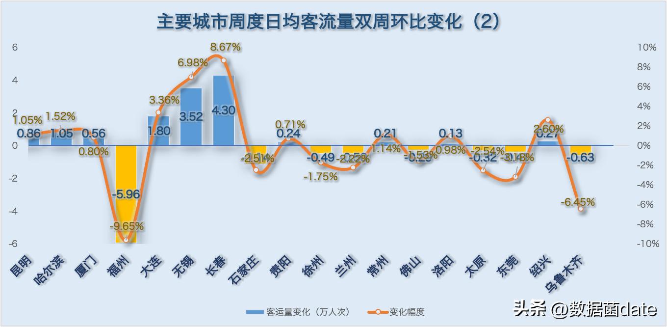 全国地铁客运量排名2021,地铁新线开通客运量预测分析