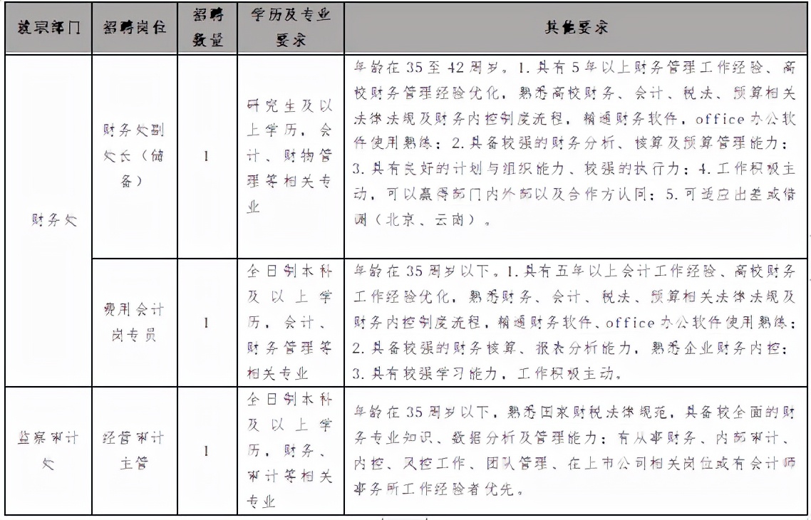 兰州科技学院招聘,兰州信息科技学院招聘工作人员