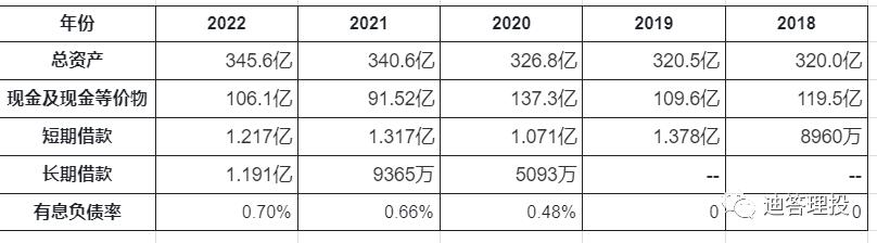 通过资产负债表怎么分析财务状况,资产负债表分析经营状况