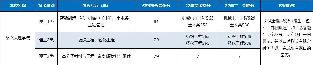 2022年浙江高校三位一体招生简章,浙江三位一体专业考哪些学校