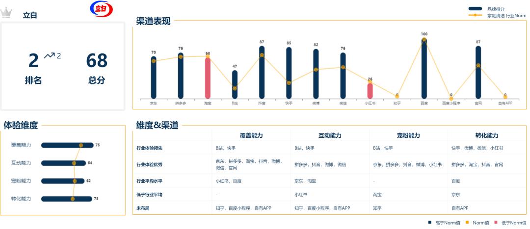 蓝月亮全套清洁方案,蓝月亮洁净流程