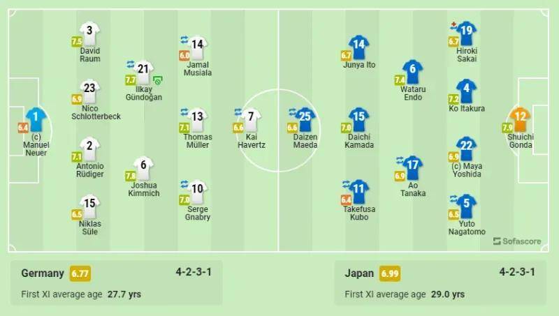 德国1比2日本战术分析,德国日本1:2是胜负吗