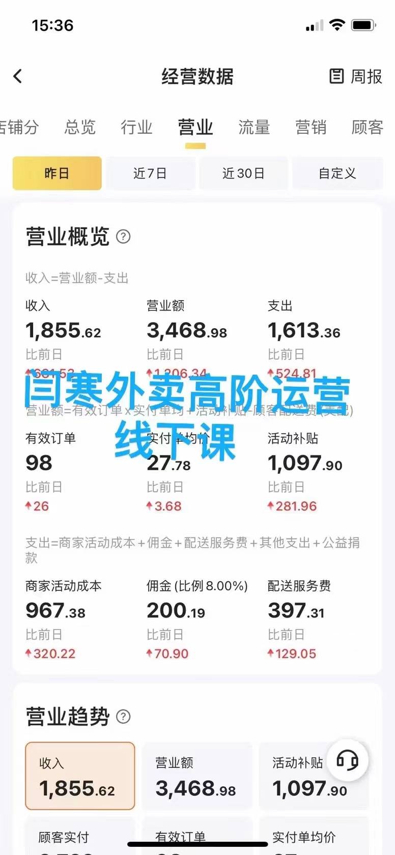 长沙富富得挣科技有限公司：深耕外卖运营领域，赋能万家餐饮老板