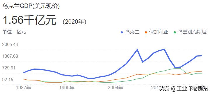 俄乌战争显露出的经济问题,俄乌战争国内企业如何