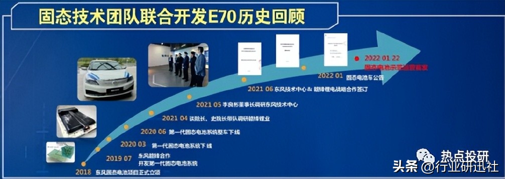 半固态锂电池拆解,固态电池和半固态