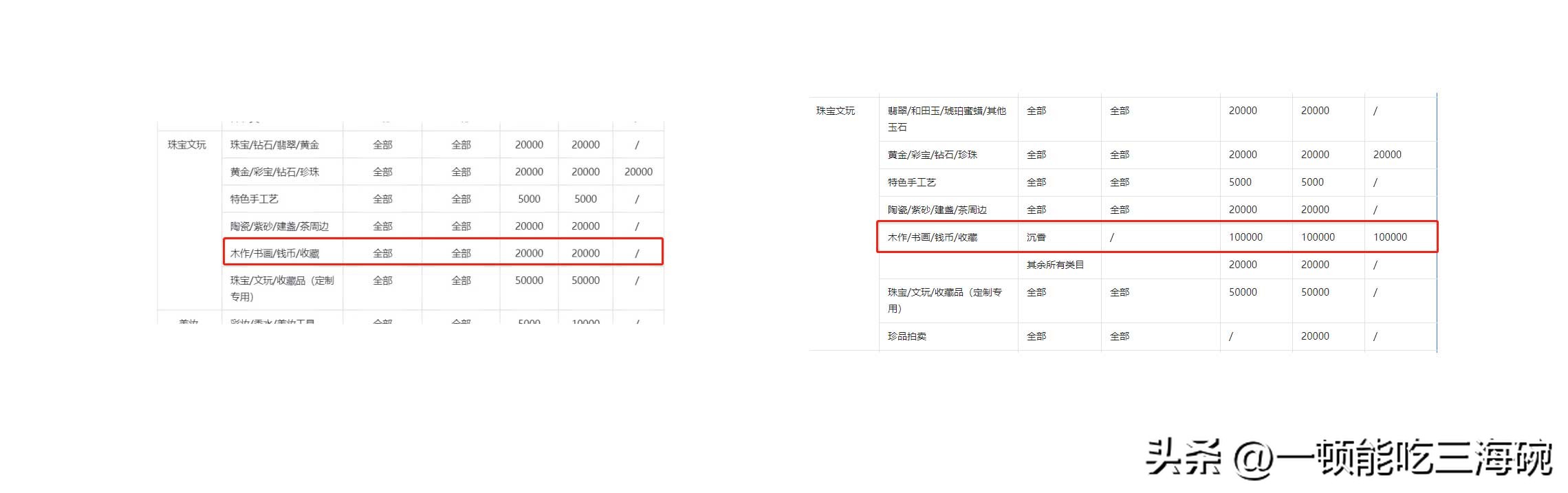 抖店保证金太高能下调吗,抖店保证金上涨要补齐才能提现吗