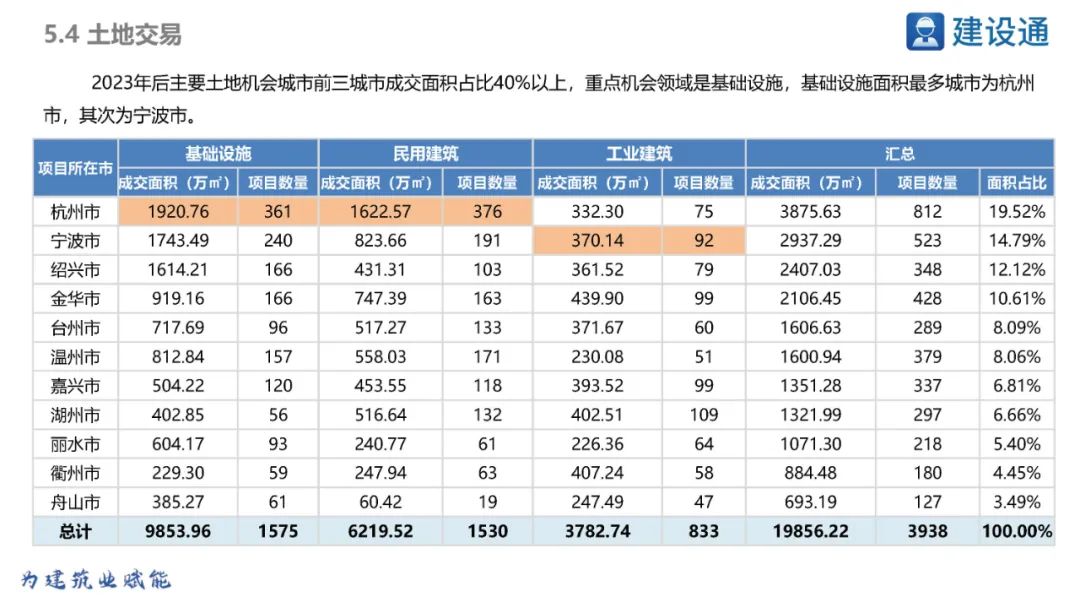 2023浙江省重大项目投资规模,浙江2020重大投资项目清单