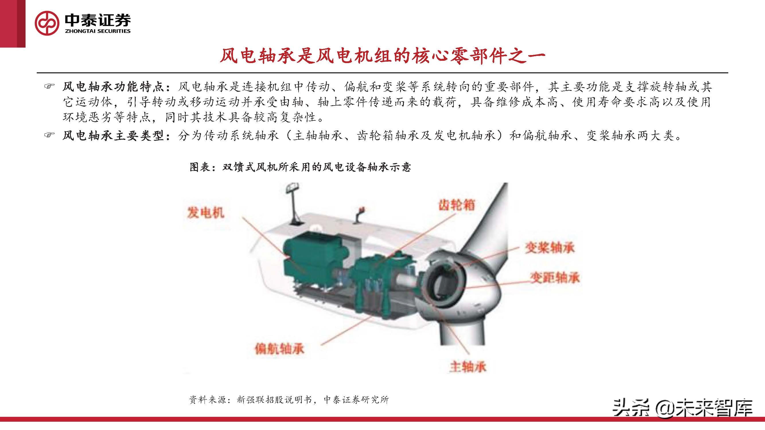 2024风电轴承发展现状及趋势,风电轴承最新行情