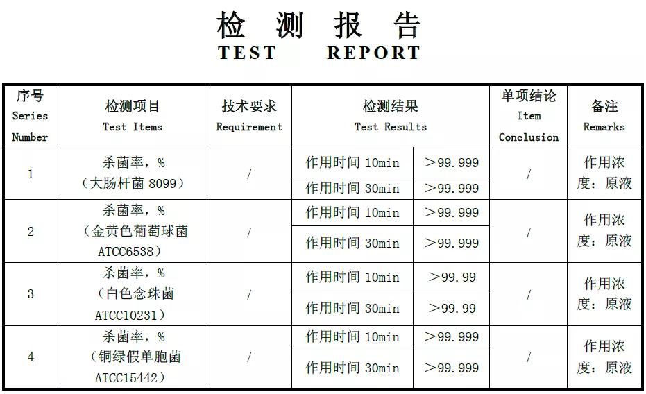 ≥99.99%冠状病毒灭活率！3N角膜接触镜护理仪或是新希望