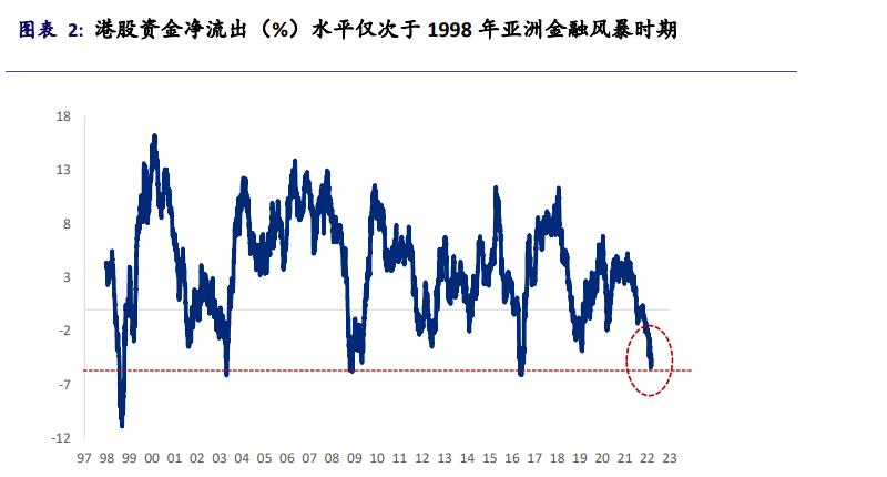 恒生指数破年线后的走势,恒生指数跌回1997