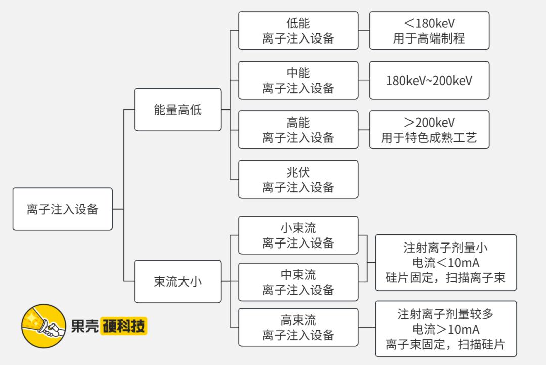 半导体产业链深度解析,半导体产业链短板深度讲解