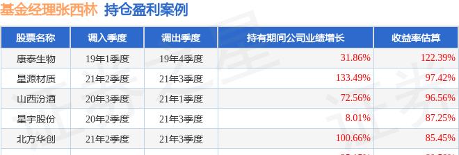 张西林现在怎么样,张西林现状