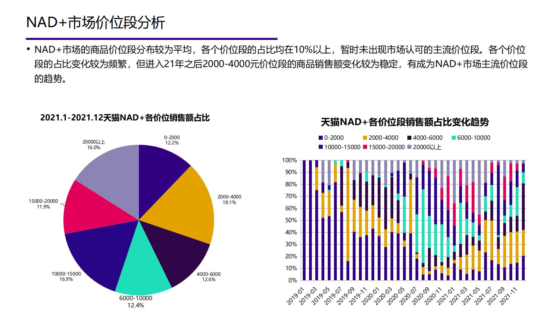 2021年中国大健康产业全景图谱,2022中国大健康行业全景图谱