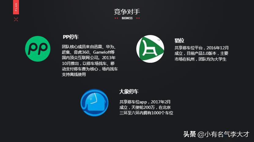 共享停车位商业计划书范文