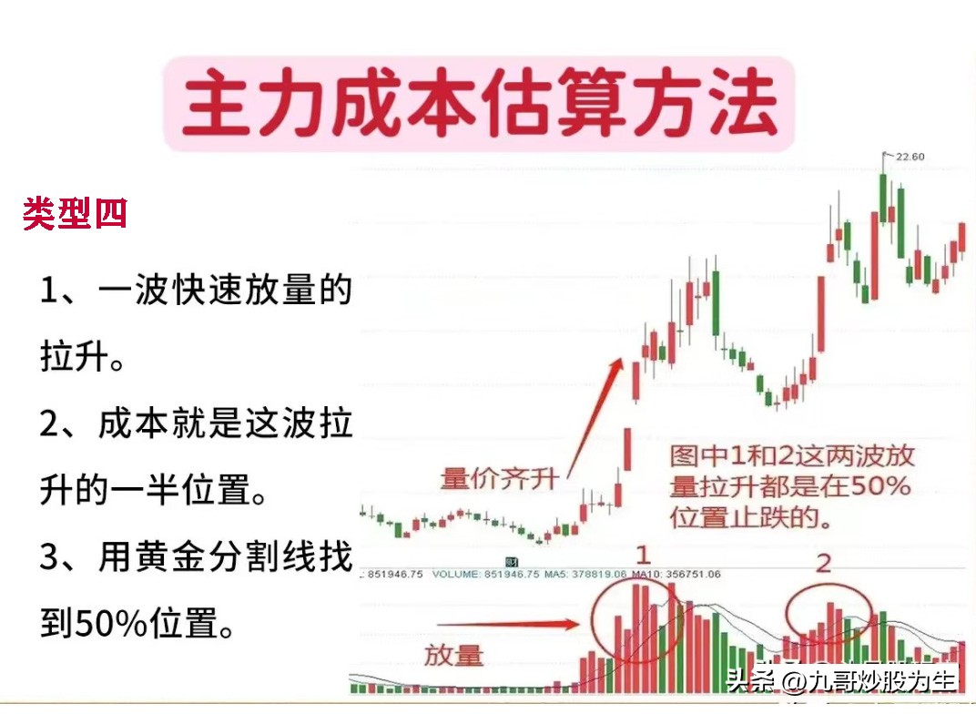 股市如何降低仓位成本,股市后市如何规避风险