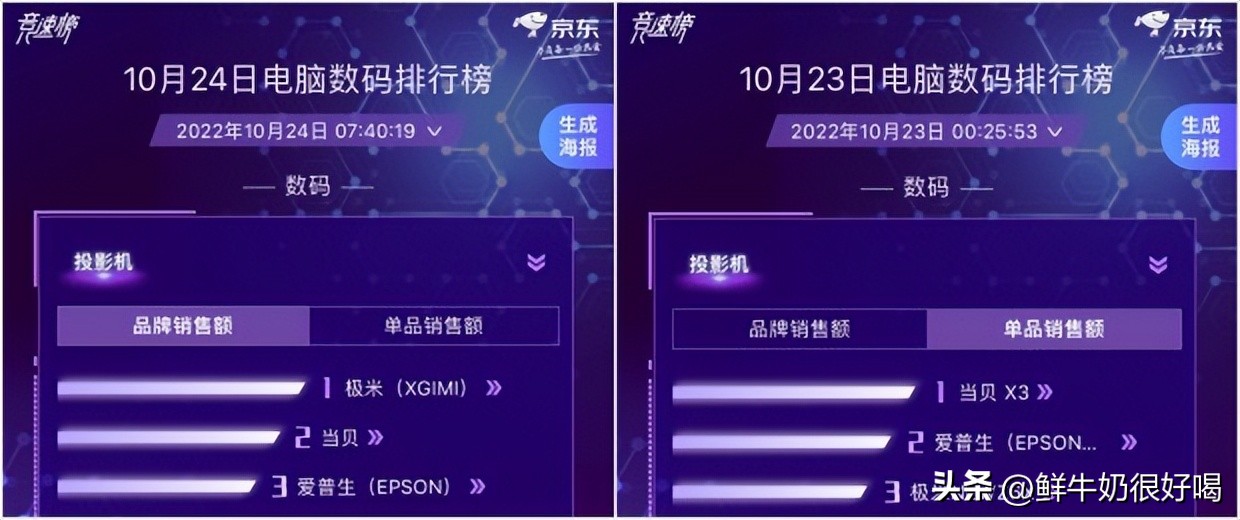 投影仪为什么不建议买便宜的,千万不要买看上去便宜的东西