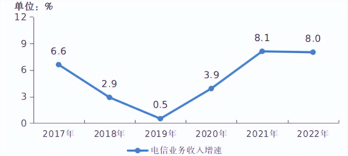中国移动网络价格,中国移动最便宜的多少钱
